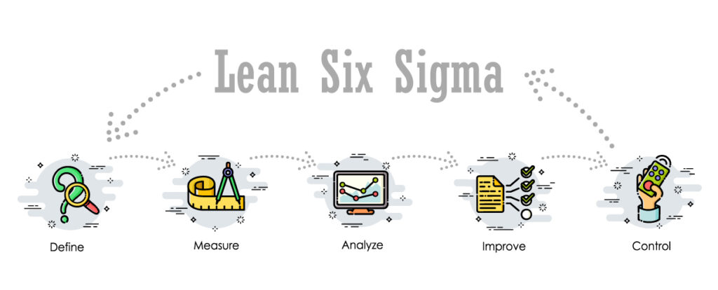 Imagem Lean Six Sigma DMAIC